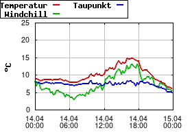 Gnuplot