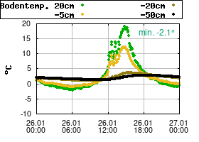 Gnuplot