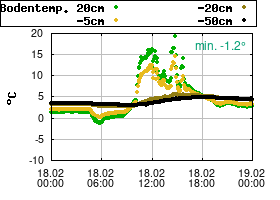 Gnuplot