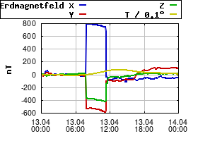 Gnuplot
