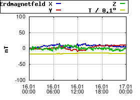 Gnuplot