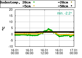 Gnuplot