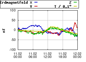 Gnuplot