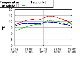 Gnuplot