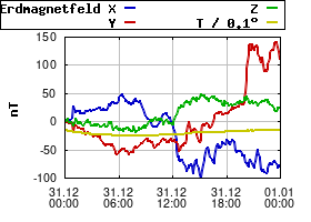 Gnuplot