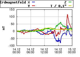 Gnuplot