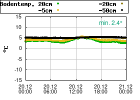 Gnuplot