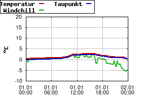 Gnuplot