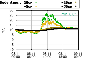 Gnuplot