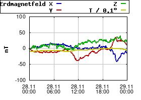 Gnuplot