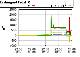 Gnuplot