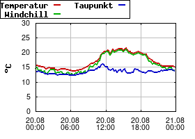 Gnuplot