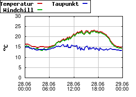 Gnuplot