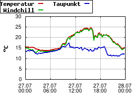 Gnuplot