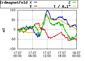 Gnuplot