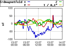 Gnuplot