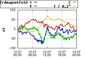 Gnuplot