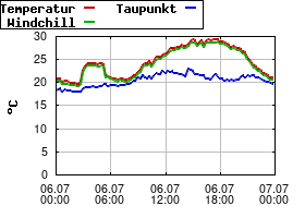 Gnuplot