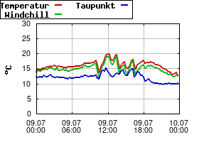 Gnuplot