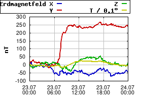 Gnuplot