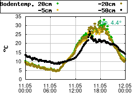 Gnuplot