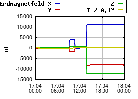 Gnuplot