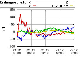 Gnuplot