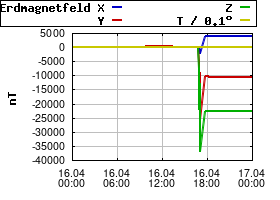 Gnuplot