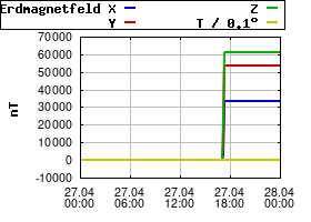 Gnuplot