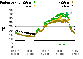 Gnuplot