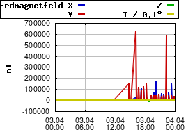 Gnuplot