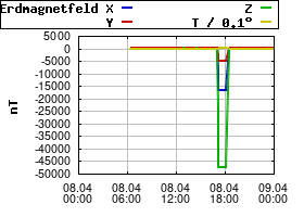 Gnuplot