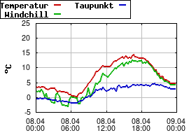 Gnuplot