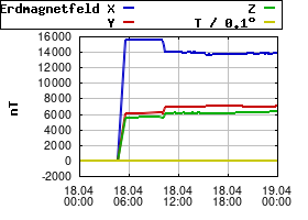 Gnuplot