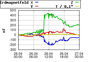 Gnuplot