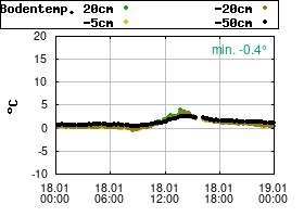 Gnuplot