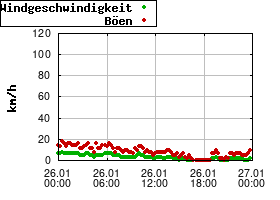 Gnuplot