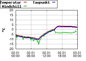 Gnuplot