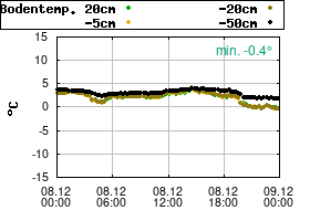Gnuplot