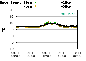 Gnuplot
