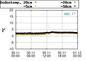 Gnuplot