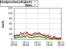 Gnuplot