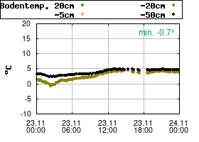 Gnuplot