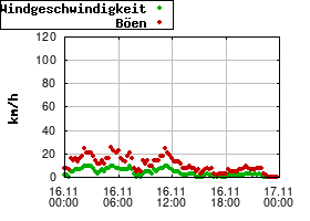 Gnuplot
