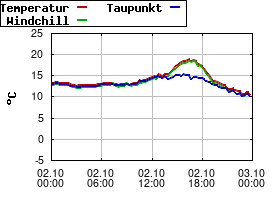 Gnuplot
