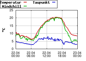 Gnuplot