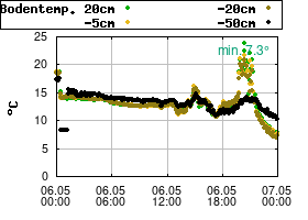 Gnuplot