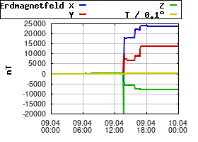Gnuplot