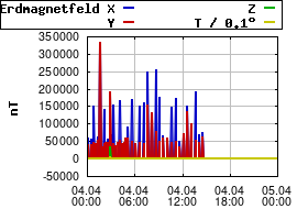 Gnuplot