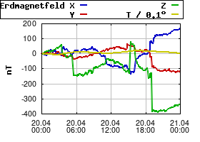 Gnuplot